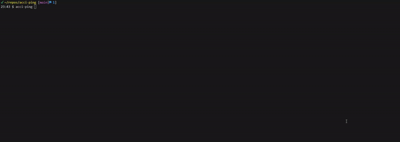 Larger window size gif of acci-ping